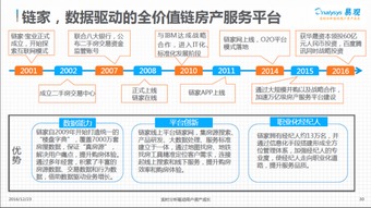 資本逐鹿移動房產服務市場，鏈家能否憑借綜合實力脫穎而出？
