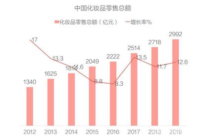 玩轉廣點通 特殊用途化妝品加粉賣貨的互聯(lián)網營銷實戰(zhàn)指南