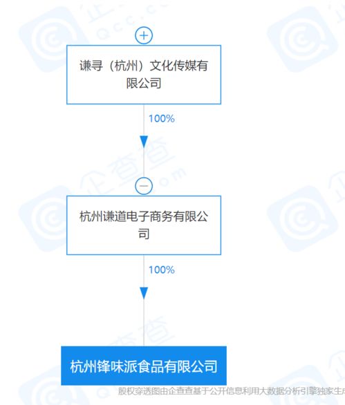 薇婭關聯(lián)公司成立食品新公司，董海鋒互聯(lián)網化妝品銷售版圖再擴張